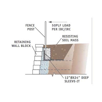 Strata Sleeve-it Retaining Wall Fence System