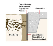 Tree Root Barrier - 24 Inch by 100 Foot Roll 80 mil Thickness
