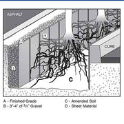 NDS root barrier sheet material product information diagram