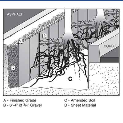 NDS root barrier sheet material product information diagram